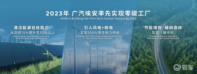 2021广州车展 广汽埃安发布品牌发展战略，创新融合风力发电技术服务