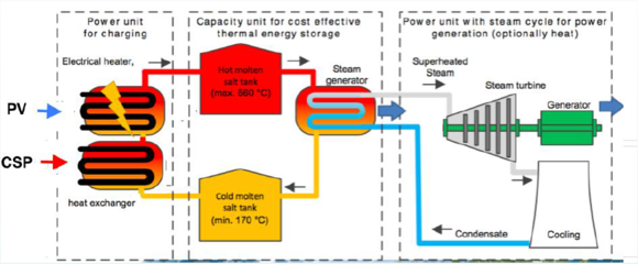 深度 | 光热发电 迈向平价时代，技术服务引领风电发展新路径
